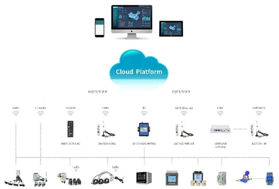 Wireless Three Phase Multi-Channel Energy Power Meter for Electricity with WiFi 4G